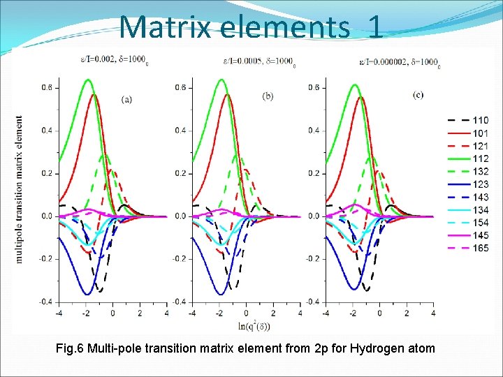 Matrix elements 1 Fig. 6 Multi-pole transition matrix element from 2 p for Hydrogen