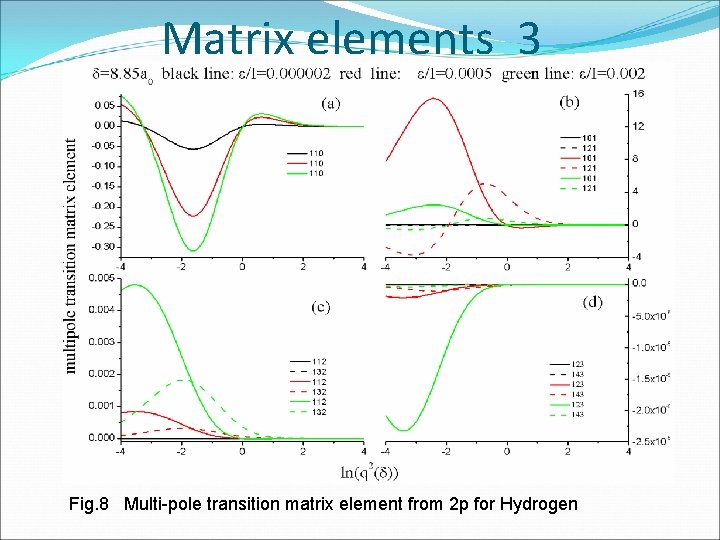 Matrix elements 3 Fig. 8 Multi-pole transition matrix element from 2 p for Hydrogen