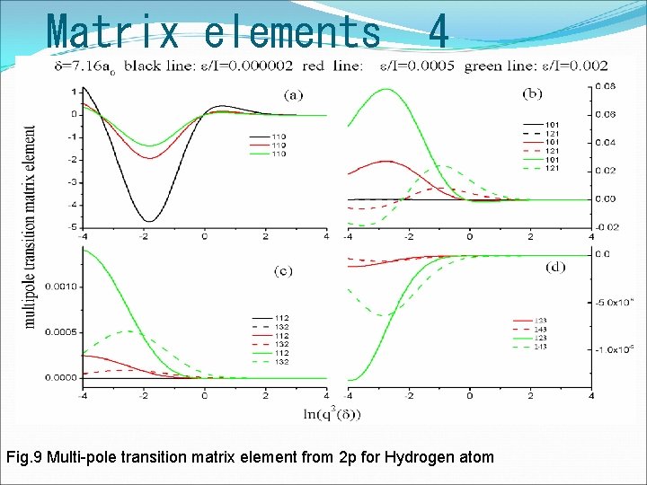 Matrix elements 4 Fig. 9 Multi-pole transition matrix element from 2 p for Hydrogen