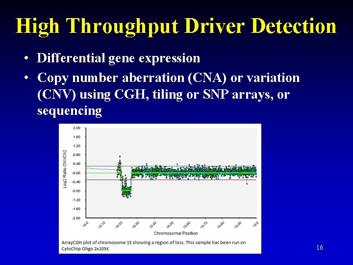 High Throughput Driver Detection • Differential gene expression • Copy number aberration (CNA) or