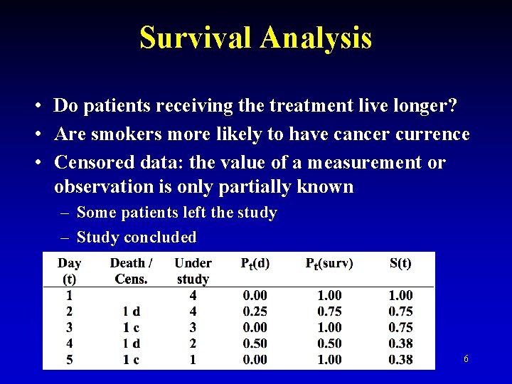 Survival Analysis • Do patients receiving the treatment live longer? • Are smokers more