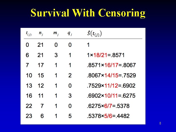 Survival With Censoring 8 