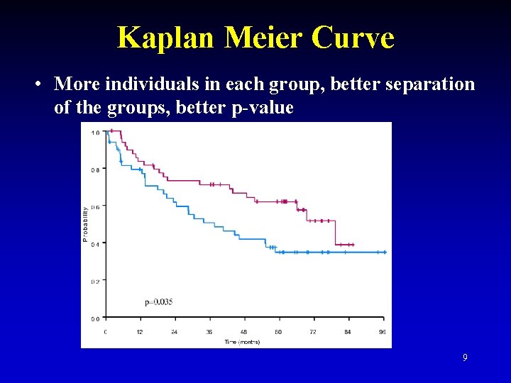 Kaplan Meier Curve • More individuals in each group, better separation of the groups,