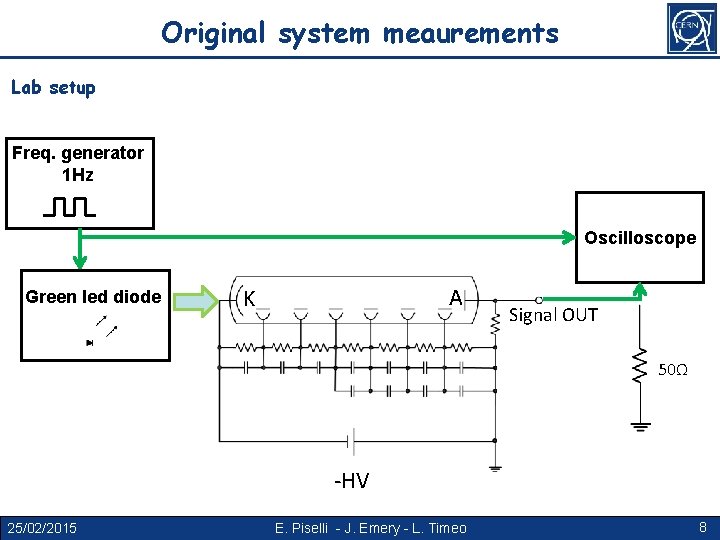 Original system meaurements Lab setup Freq. generator 1 Hz Oscilloscope Green led diode A