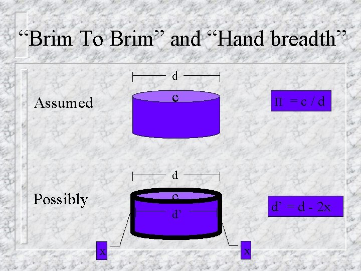 “Brim To Brim” and “Hand breadth” d c Assumed П =c/d d c Possibly