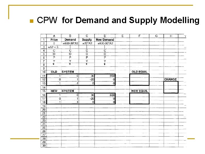 n CPW for Demand Supply Modelling 