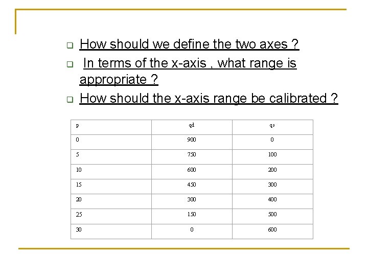 How should we define the two axes ? In terms of the x-axis ,