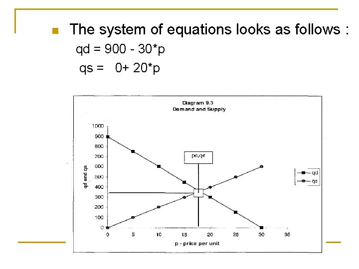 n The system of equations looks as follows : qd = 900 - 30*p