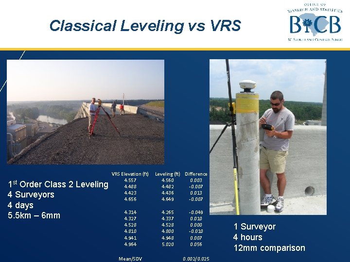 Classical Leveling vs VRS 1 st Order Class 2 Leveling 4 Surveyors 4 days