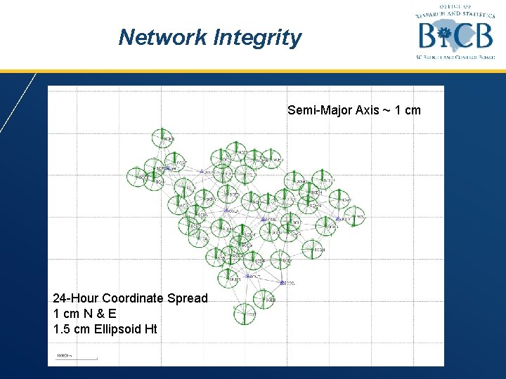 Network Integrity Semi-Major Axis ~ 1 cm 24 -Hour Coordinate Spread 1 cm N Network Integrity Semi-Major Axis ~ 1 cm 24 -Hour Coordinate Spread 1 cm N