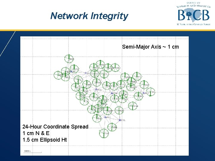 Network Integrity Semi-Major Axis ~ 1 cm 24 -Hour Coordinate Spread 1 cm N