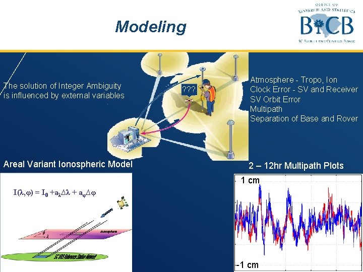 Modeling The solution of Integer Ambiguity is influenced by external variables Areal Variant Ionospheric Modeling The solution of Integer Ambiguity is influenced by external variables Areal Variant Ionospheric