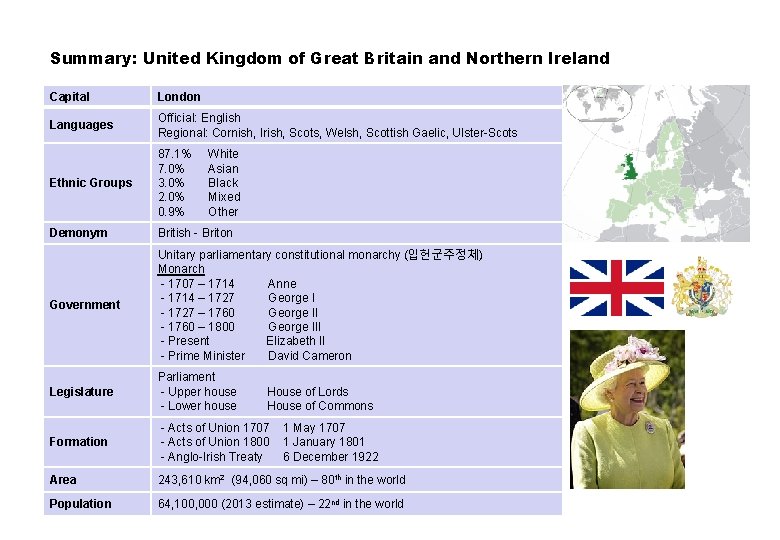 Summary: United Kingdom of Great Britain and Northern Ireland Capital London Languages Official: English