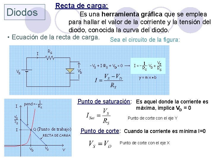 Diodos Recta de carga: Es una herramienta gráfica que se emplea para hallar el