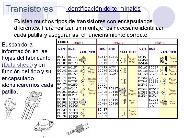 Transistores Identificación de terminales Existen muchos tipos de transistores con encapsulados diferentes. Para realizar