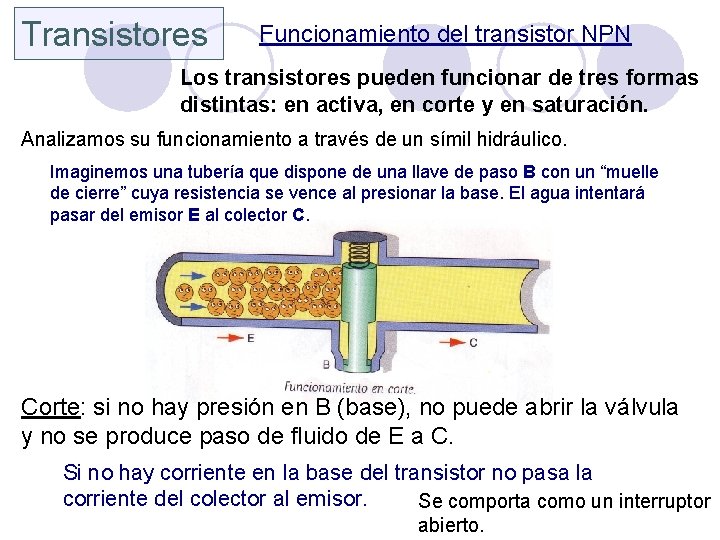 Transistores Funcionamiento del transistor NPN Los transistores pueden funcionar de tres formas distintas: en