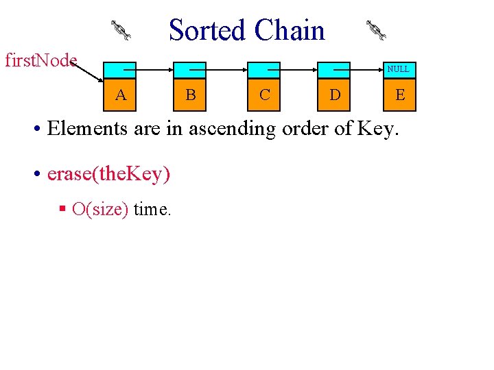 Sorted Chain first. Node NULL A B C D E • Elements are in