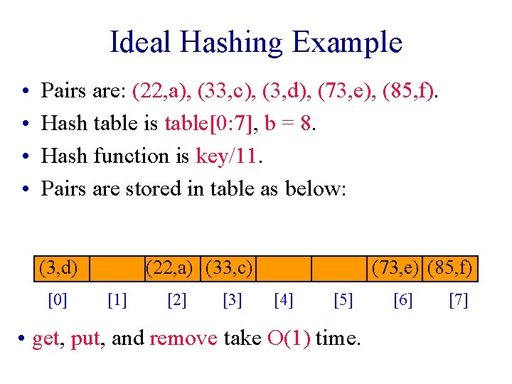 Ideal Hashing Example • • Pairs are: (22, a), (33, c), (3, d), (73,