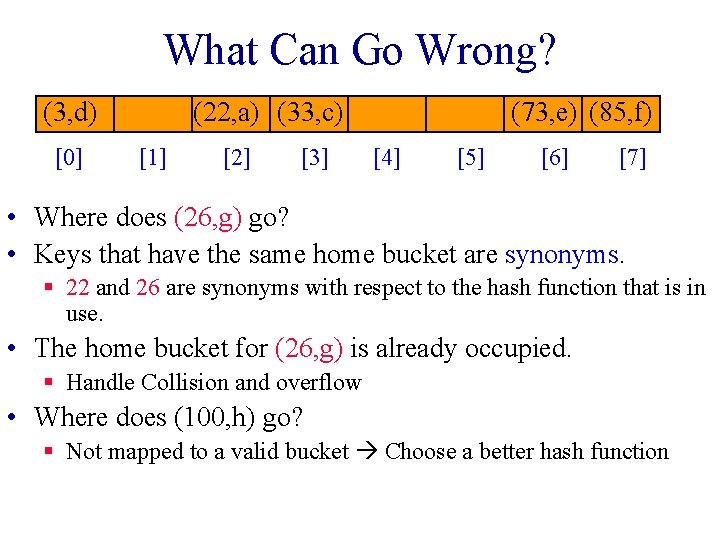 What Can Go Wrong? (3, d) [0] (22, a) (33, c) [1] [2] [3]
