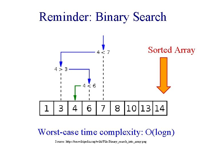 Reminder: Binary Search Sorted Array Worst-case time complexity: O(logn) Source: https: //en. wikipedia. org/wiki/File: