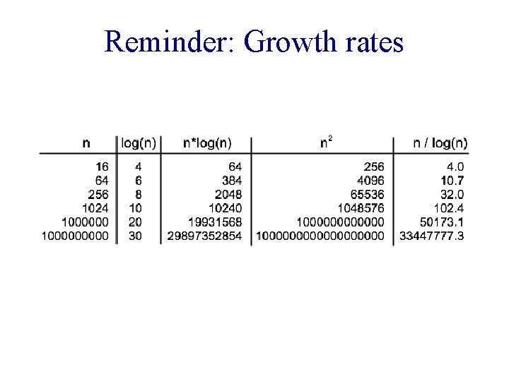 Reminder: Growth rates 