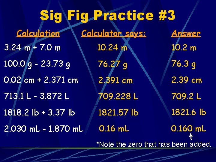 Sig Fig Practice #3 Calculation Calculator says: Answer 3. 24 m + 7. 0