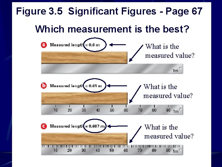 Figure 3. 5 Significant Figures - Page 67 Which measurement is the best? What