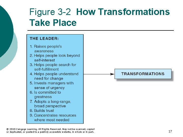 Figure 3 -2 How Transformations Take Place © 2010 Cengage Learning. All Rights Reserved.