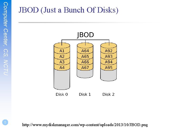 Computer Center, CS, NCTU 5 JBOD (Just a Bunch Of Disks) http: //www. mydiskmanager.