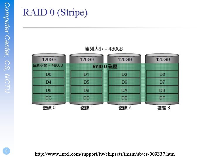Computer Center, CS, NCTU 6 RAID 0 (Stripe) http: //www. intel. com/support/tw/chipsets/imsm/sb/cs-009337. htm 
