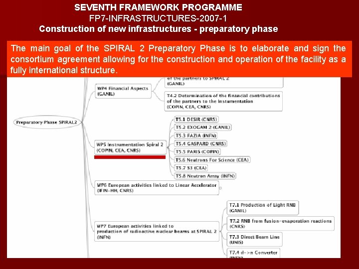 SEVENTH FRAMEWORK PROGRAMME FP 7 -INFRASTRUCTURES-2007 -1 Construction of new infrastructures - preparatory phase