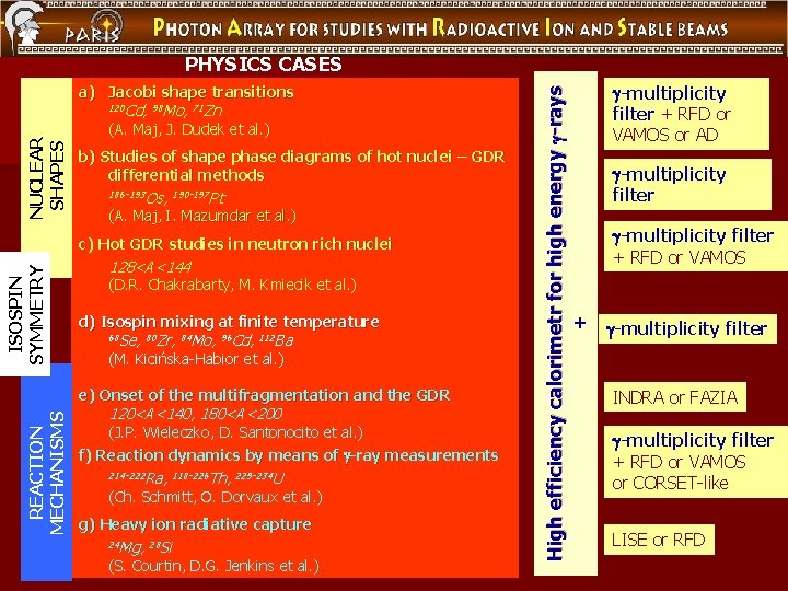 a) Jacobi shape transitions 120 Cd, 98 Mo, 71 Zn (A. Maj, J. Dudek