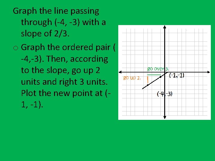 Graph the line passing through (-4, -3) with a slope of 2/3. o Graph