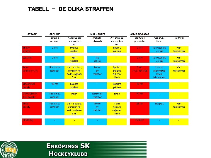 TABELL - DE OLIKA STRAFFEN 