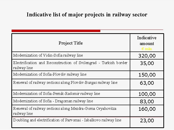 Indicative list of major projects in railway sector Project Title Indicative amount € mln