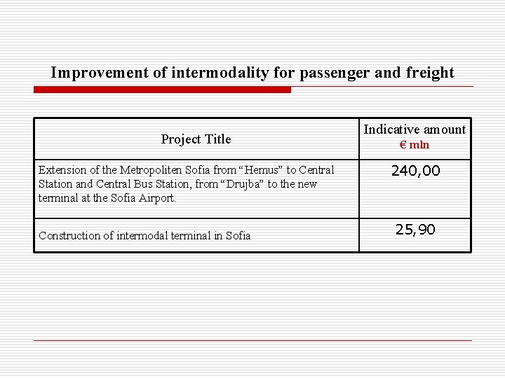 Improvement of intermodality for passenger and freight Project Title Extension of the Metropoliten Sofia