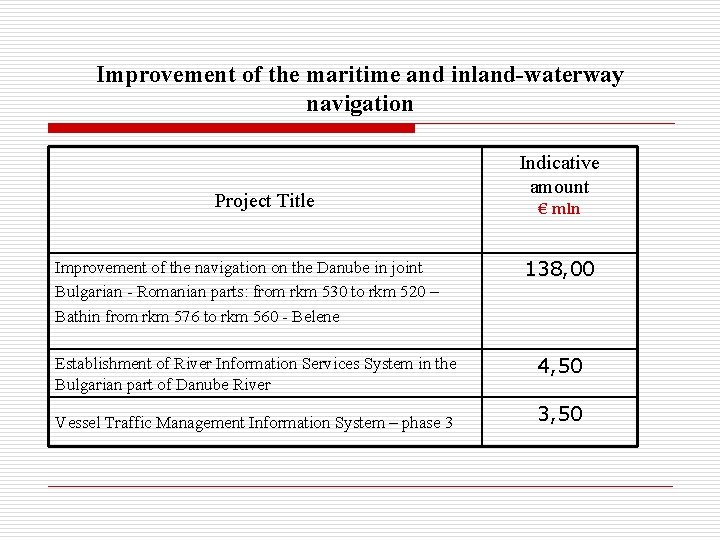 Improvement of the maritime and inland-waterway navigation Project Title Improvement of the navigation on