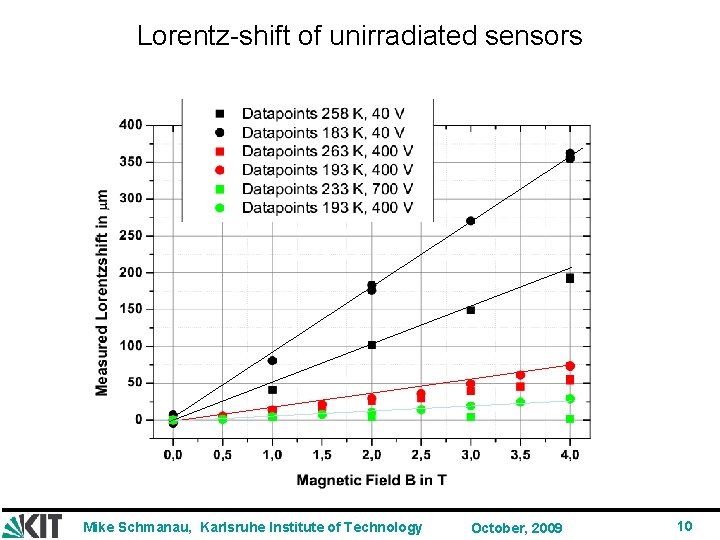 Lorentz-shift of unirradiated sensors Mike Schmanau, Karlsruhe Institute of Technology October, 2009 10 