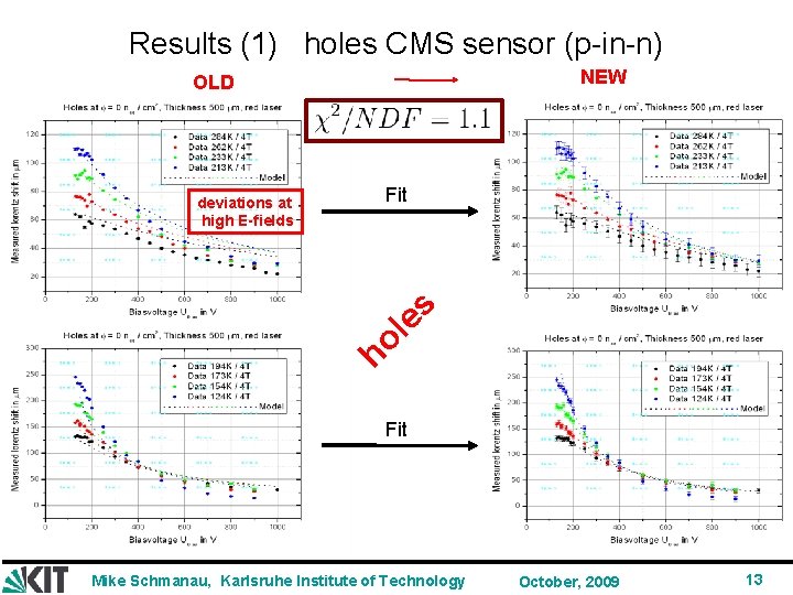 Results (1) holes CMS sensor (p-in-n) NEW OLD Fit ho le s deviations at