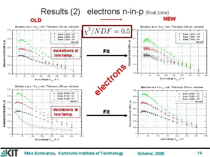 Results (2) electrons n-in-p (float zone) NEW OLD deviations at low temp. el ec