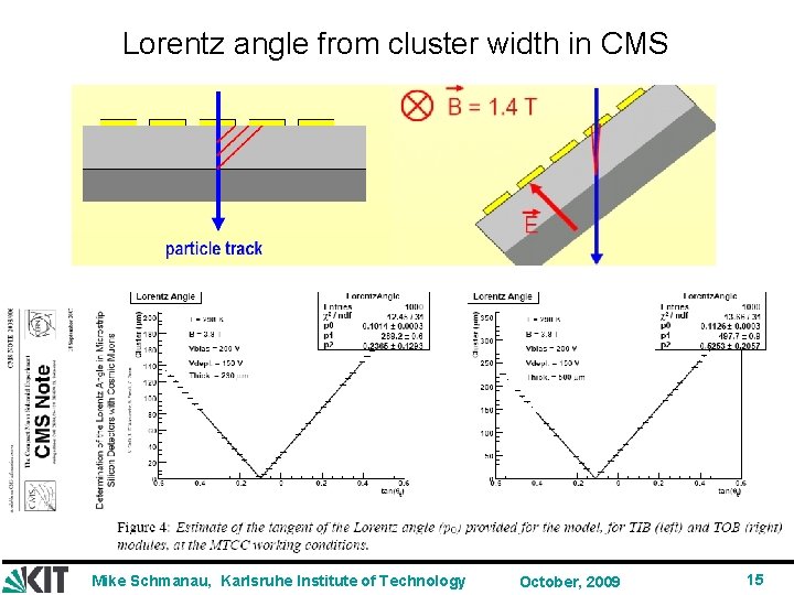 Lorentz angle from cluster width in CMS Mike Schmanau, Karlsruhe Institute of Technology October,