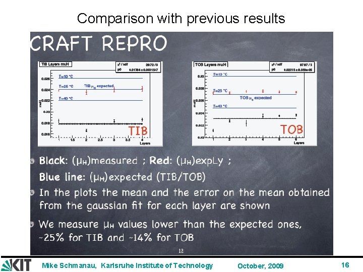 Comparison with previous results Mike Schmanau, Karlsruhe Institute of Technology October, 2009 16 