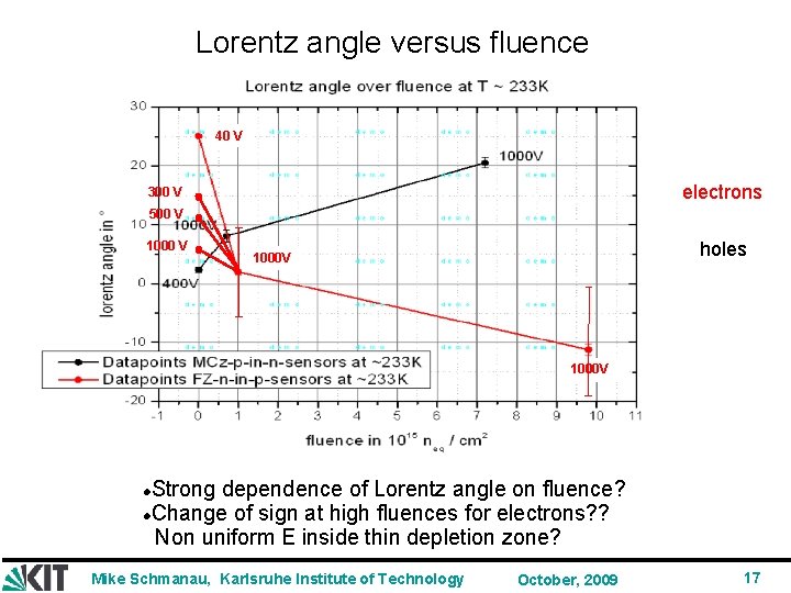 Lorentz angle versus fluence 40 V electrons 300 V 500 V 1000 V holes