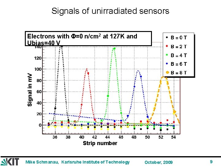 Signals of unirradiated sensors Signal in m. V Electrons with F=0 n/cm 2 at