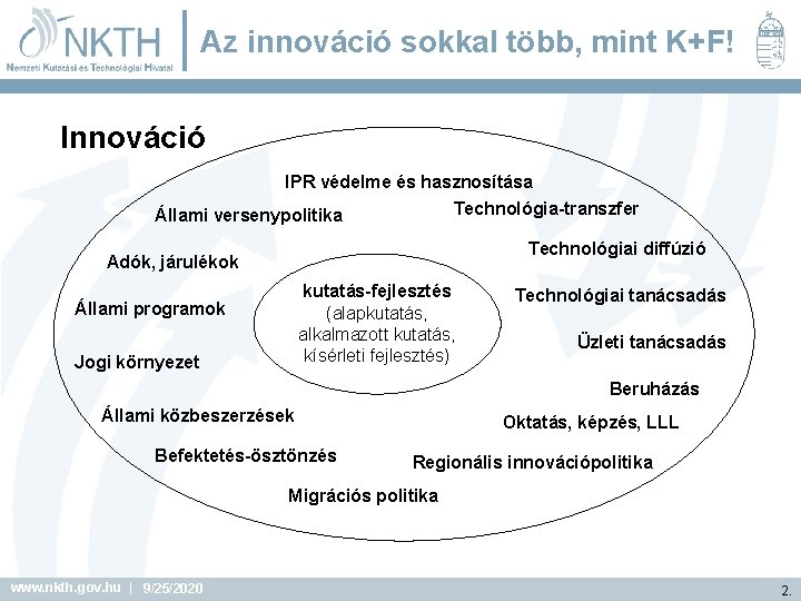 Az innováció sokkal több, mint K+F! Innováció IPR védelme és hasznosítása Technológia-transzfer Állami versenypolitika