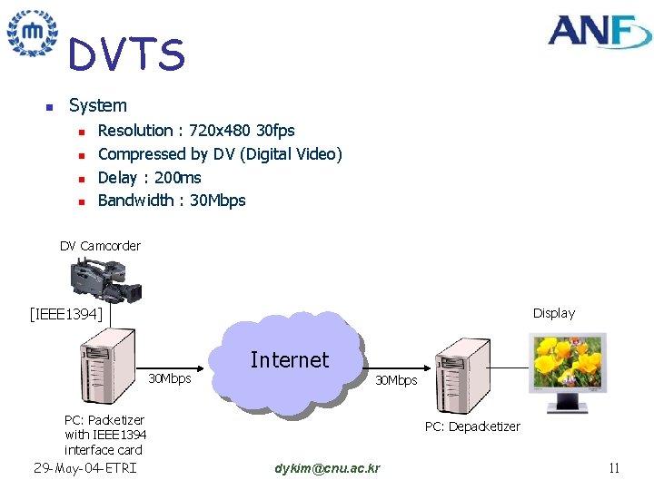 DVTS n System n n Resolution : 720 x 480 30 fps Compressed by