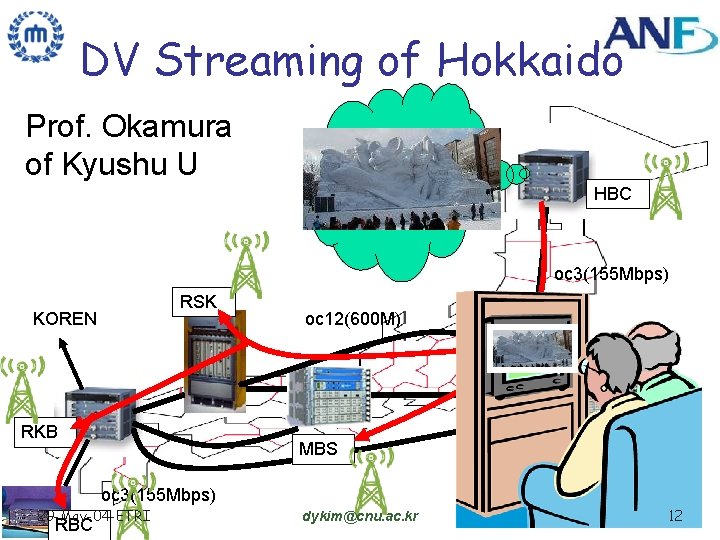 DV Streaming of Hokkaido Prof. Okamura of Kyushu U HBC oc 3(155 Mbps) RSK