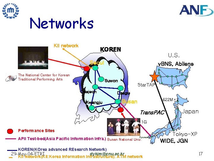 Networks KII network KOREN U. S. Seoul The National Center for Korean Traditional Performing