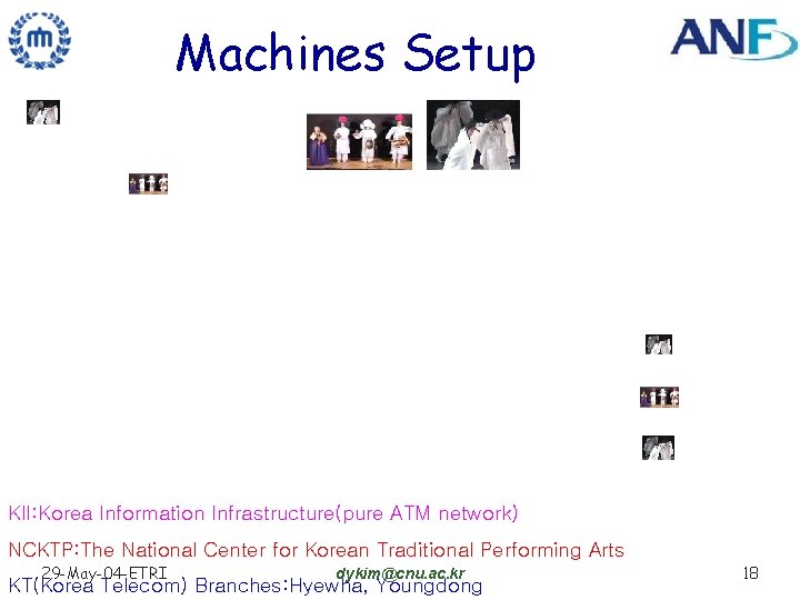 Machines Setup KII: Korea Information Infrastructure(pure ATM network) NCKTP: The National Center for Korean