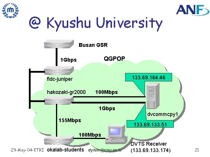 @ Kyushu University Busan GSR QGPOP 1 Gbps 133. 69. 164. 46 fidc-juniper hakozaki-gr